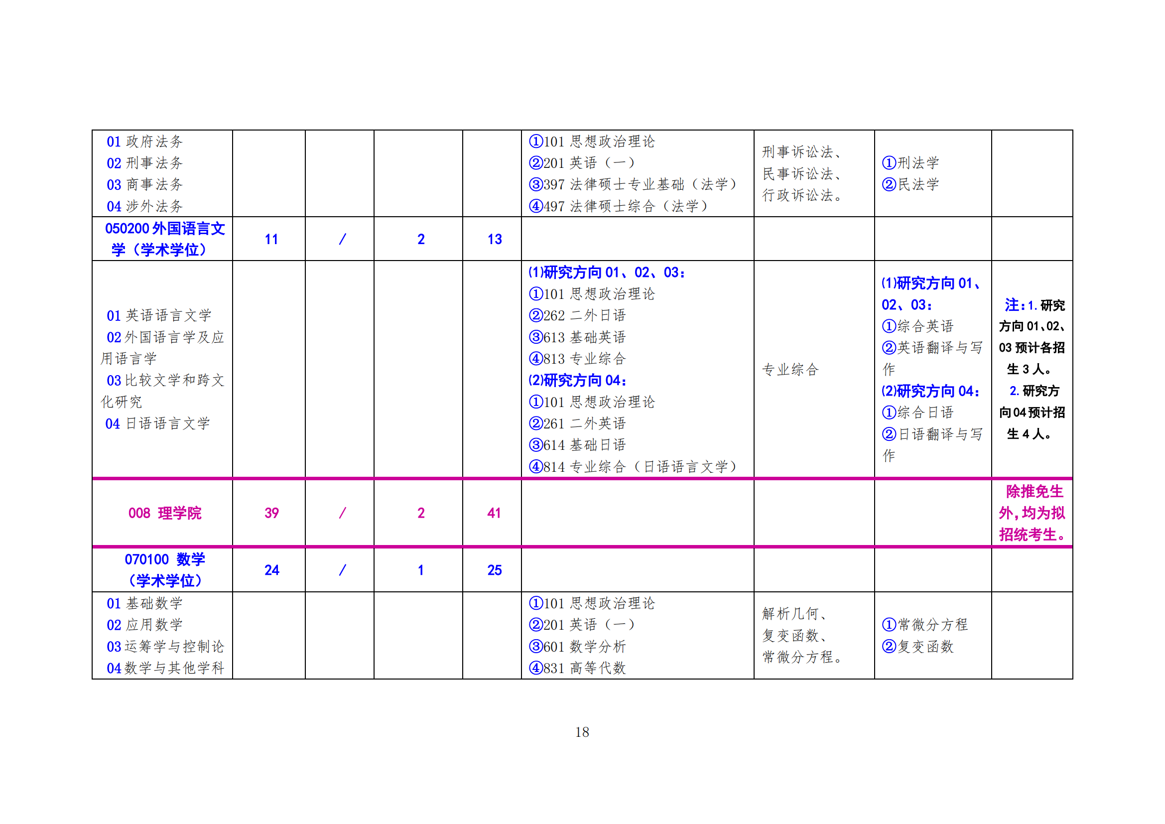 北方工业大学2025年硕士研究生考试招生学科（专业）目录