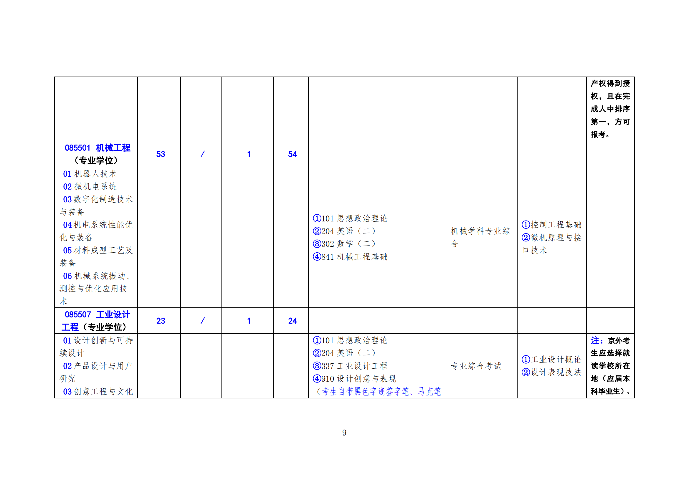 北方工业大学2025年硕士研究生考试招生学科（专业）目录