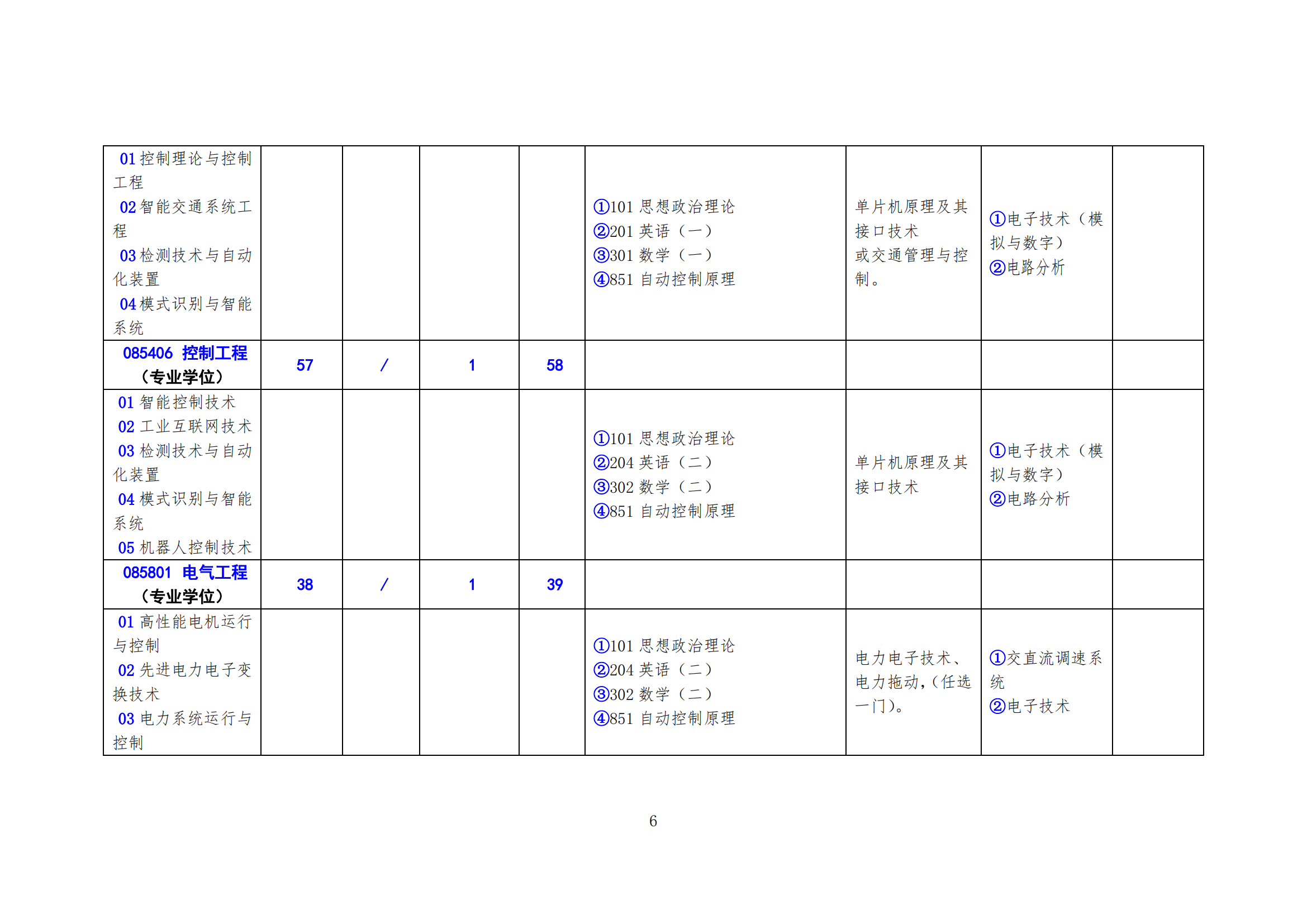 北方工业大学2025年硕士研究生考试招生学科（专业）目录