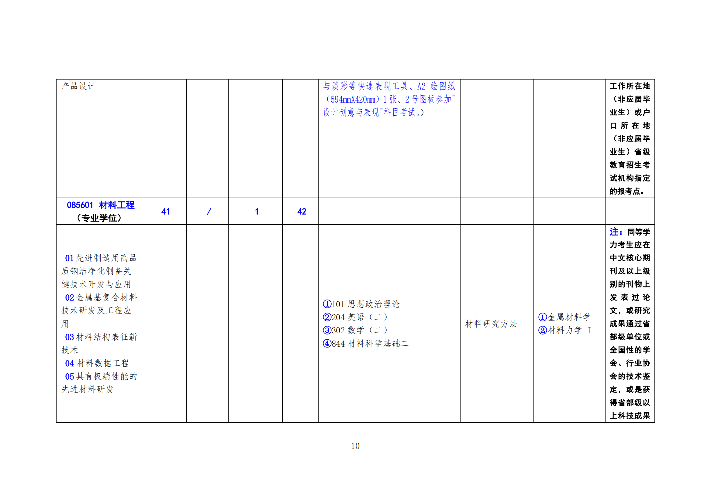 北方工业大学2025年硕士研究生考试招生学科（专业）目录