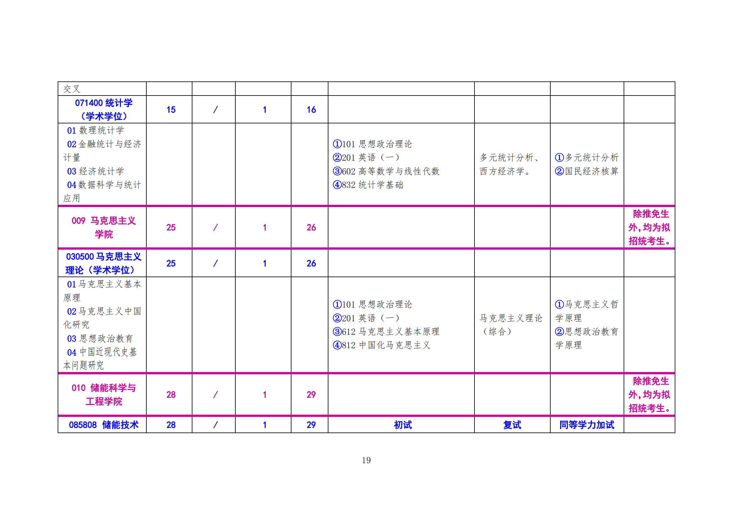 北方工业大学2025年硕士研究生考试招生学科（专业）目录