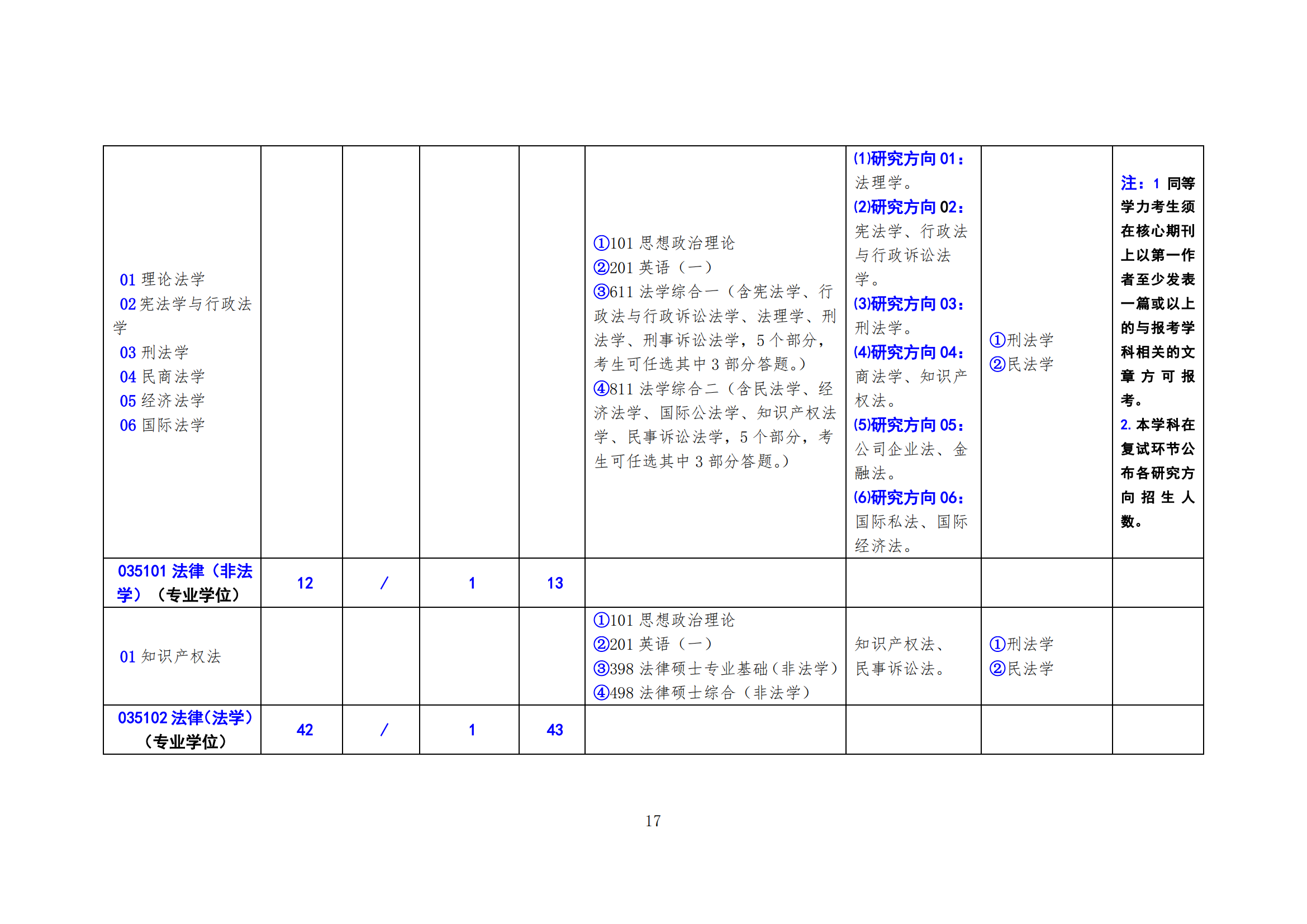北方工业大学2025年硕士研究生考试招生学科（专业）目录