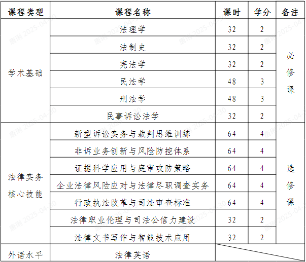 西南大学2025年法律实务高级研修班学制及课程设置