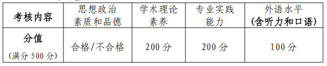 北京体育大学2025年硕士研究生复试录取工作方案
