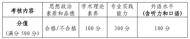 北京体育大学2025年硕士研究生复试录取工作方案