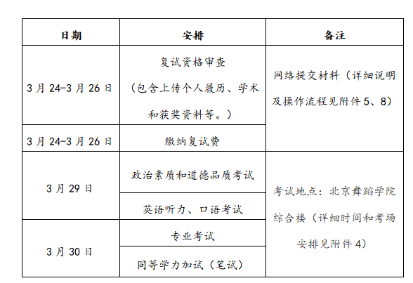 北京舞蹈学院2025年硕士研究生复试录取工作方案