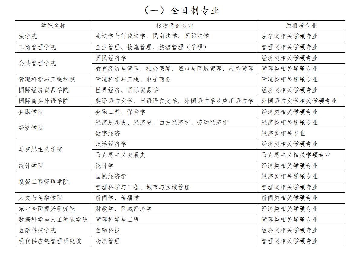 拟接收调剂专业