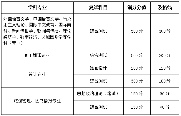 调剂考生复试内容