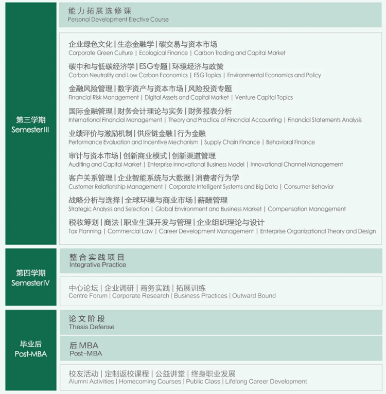 南京林业大学EMBA课程设置