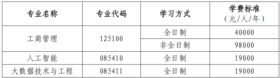 e0f82da031e74ecfbfec11b1577d2bba.png 学费标准