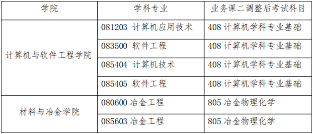 jpg 招生专业和初试专业课考试科目调整