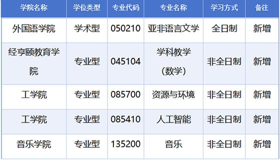 jpg 招生专业变化