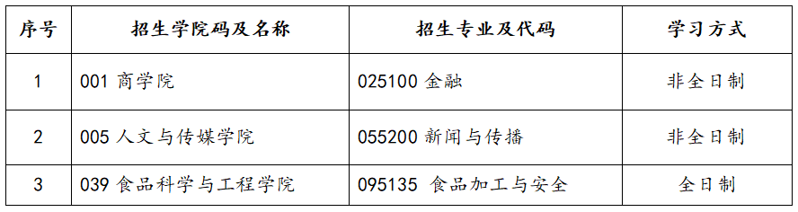 png 招生专业变更