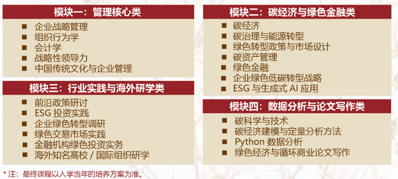 2026年中国人民大学应用经济学院工商管理硕士(绿色经济与循环商业MBA)非全日制研究生课程介绍