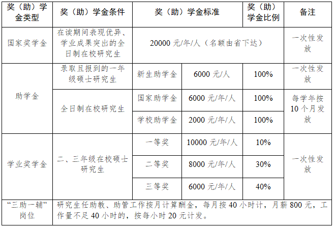 png 学校奖助措施