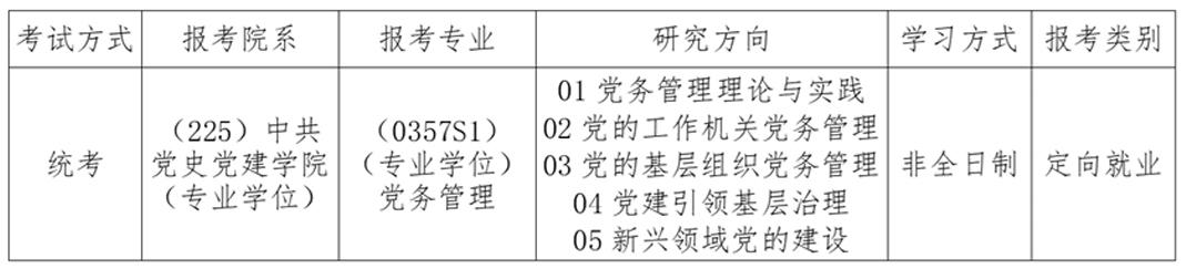 2026年中国人民大学党务管理非全日制研究生报名程序
