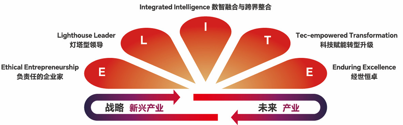 2026年南开大学商学院高级工商管理硕士(EMBA)非全日制研究生培养理念