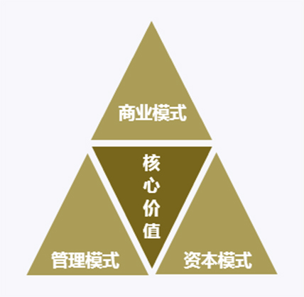 北京大学深圳研究生院高级工商管理非全日制研究生课程核心价值