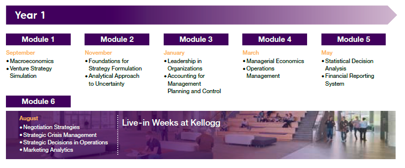 2026年北京大学光华管理学院高级工商管理硕士（EMBA）非全日制研究生课程安排
