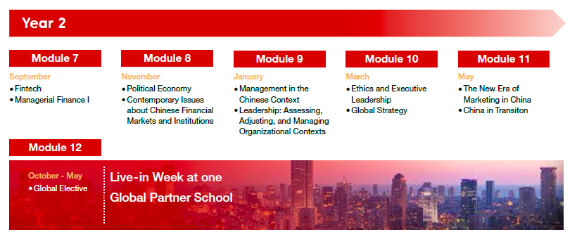 2026年北京大学光华管理学院高级工商管理硕士（EMBA）非全日制研究生课程安排