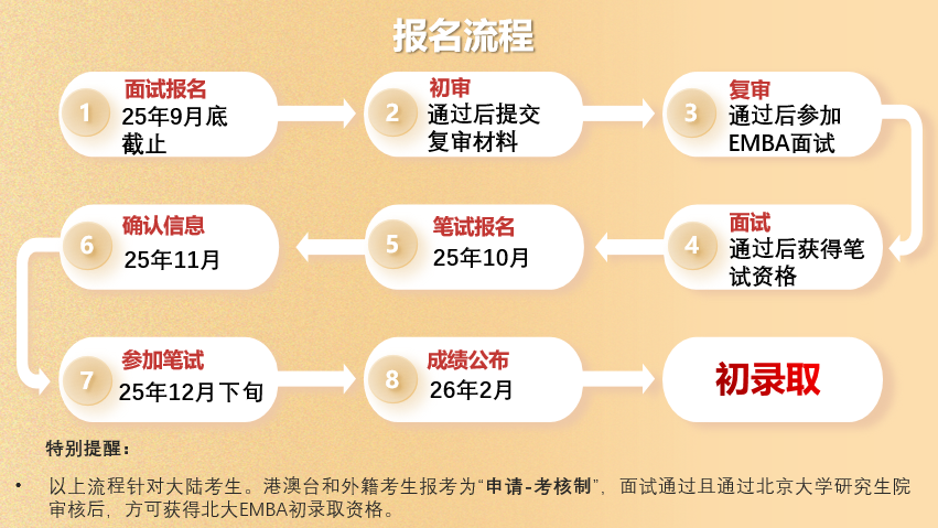 2026年北京大学光华管理学院工商管理硕士（MBA）非全日制研究生报名流程