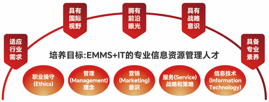 2026年南开大学商学院图书情报硕士非全日制研究生培养目标