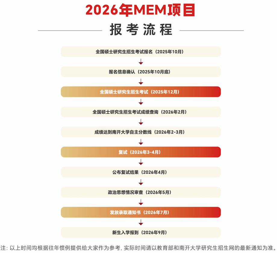 2026年南开大学商学院工程管理硕士(MEM)非全日制研究生报考流程