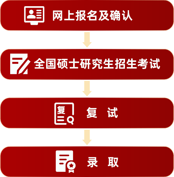 2026年北京大学深圳研究生院工商管理硕士(MBA)非全日制研究生报考流程