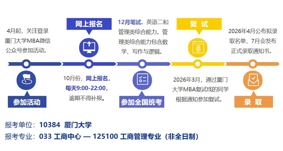 2026年厦门大学管理学院工商管理硕士(MBA)非全日制研究生报考流程