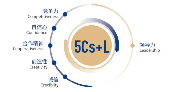 2026年厦门大学管理学院工商管理硕士(MBA)非全日制研究生培养理念