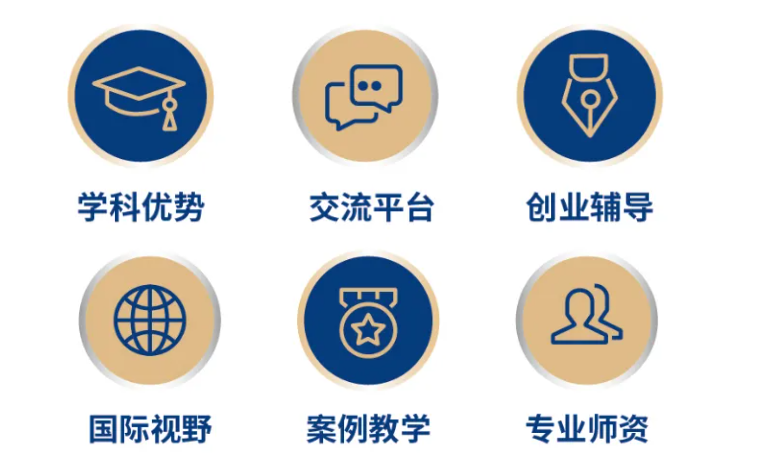 2026年厦门大学管理学院工商管理硕士(MBA)非全日制研究生项目特色