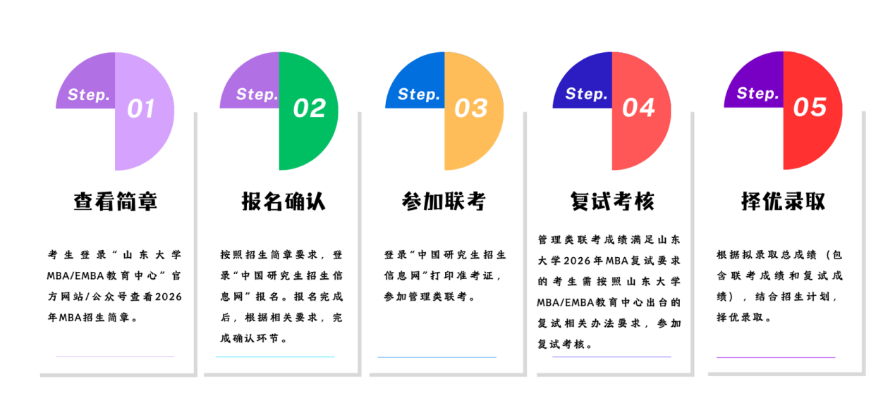 2026年山东大学MBA/EMBA教育中心工商管理硕士(EMBA)非全日制研究生报考流程