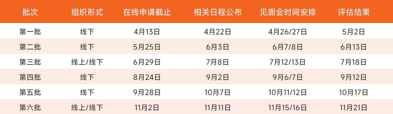 2026年上海交通大学安泰经济与管理学院工商管理硕士(MBA)非全日制研究生见面会日程安排表