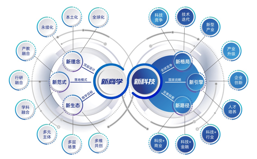 2026年上海交通大学安泰经济与管理学院工商管理硕士(EMBA)非全日制研究生项目定位