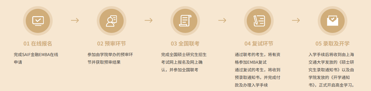 2026年上海交通大学上海高级金融学院工商管理硕士(金融EMBA方向)非全日制研究生申请流程