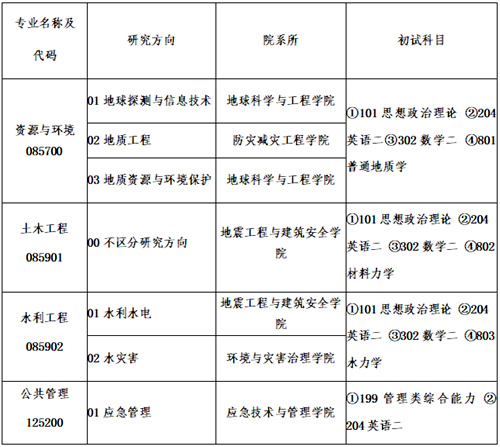 防灾科技学院研究生招生专业和初试专业课考试科目调整