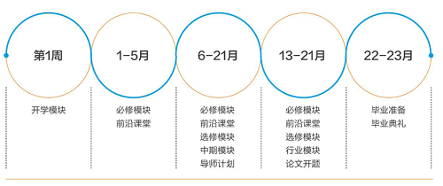 学习历程 学习历程