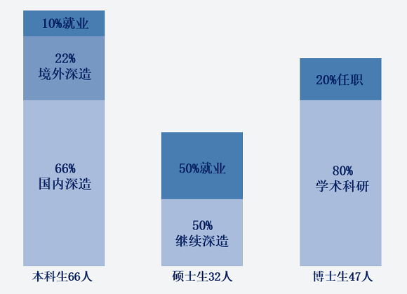 北京大学——历史学系