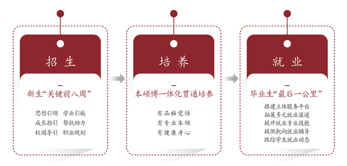 应用经济学院学生培养方式