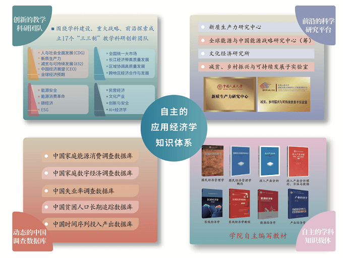 中国人民大学——应用经济学院