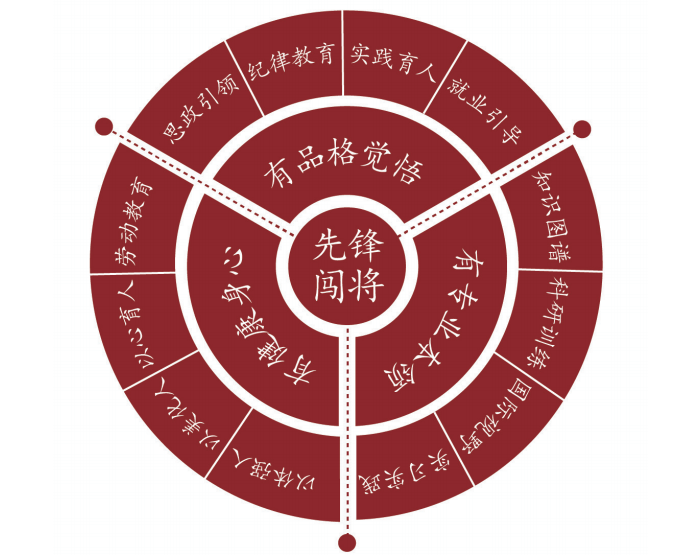 中国人民大学——应用经济学院