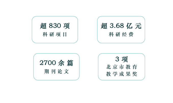 北京科技大学——经济管理学院