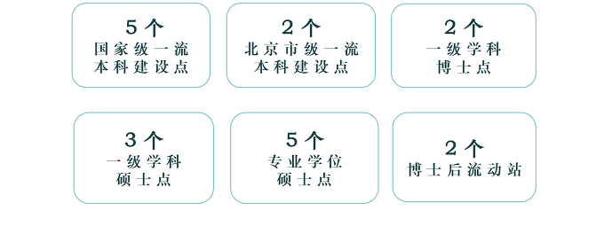 北京科技大学——经济管理学院