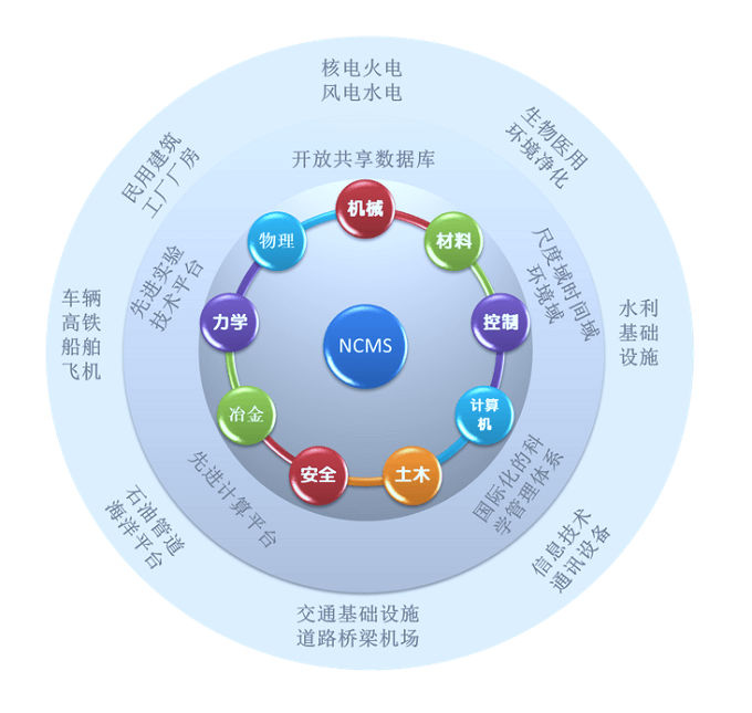 北京科技大学——国家材料服役安全科学中心