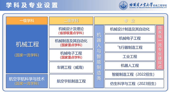 哈尔滨工业大学——机电工程学院