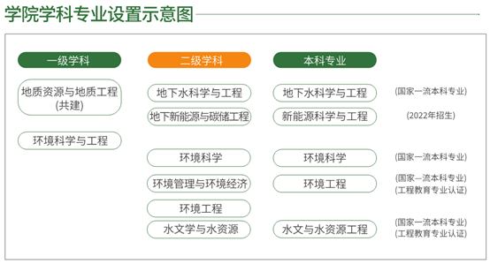 吉林大学——新能源与环境学院