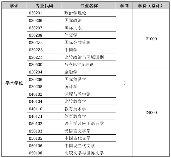 学制、学费及培养方式 