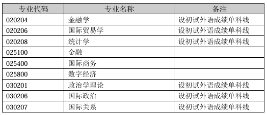 各专业技术分计算公式