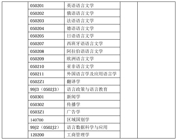 学制、学费及培养方式 