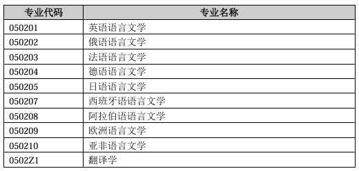 各专业技术分计算公式